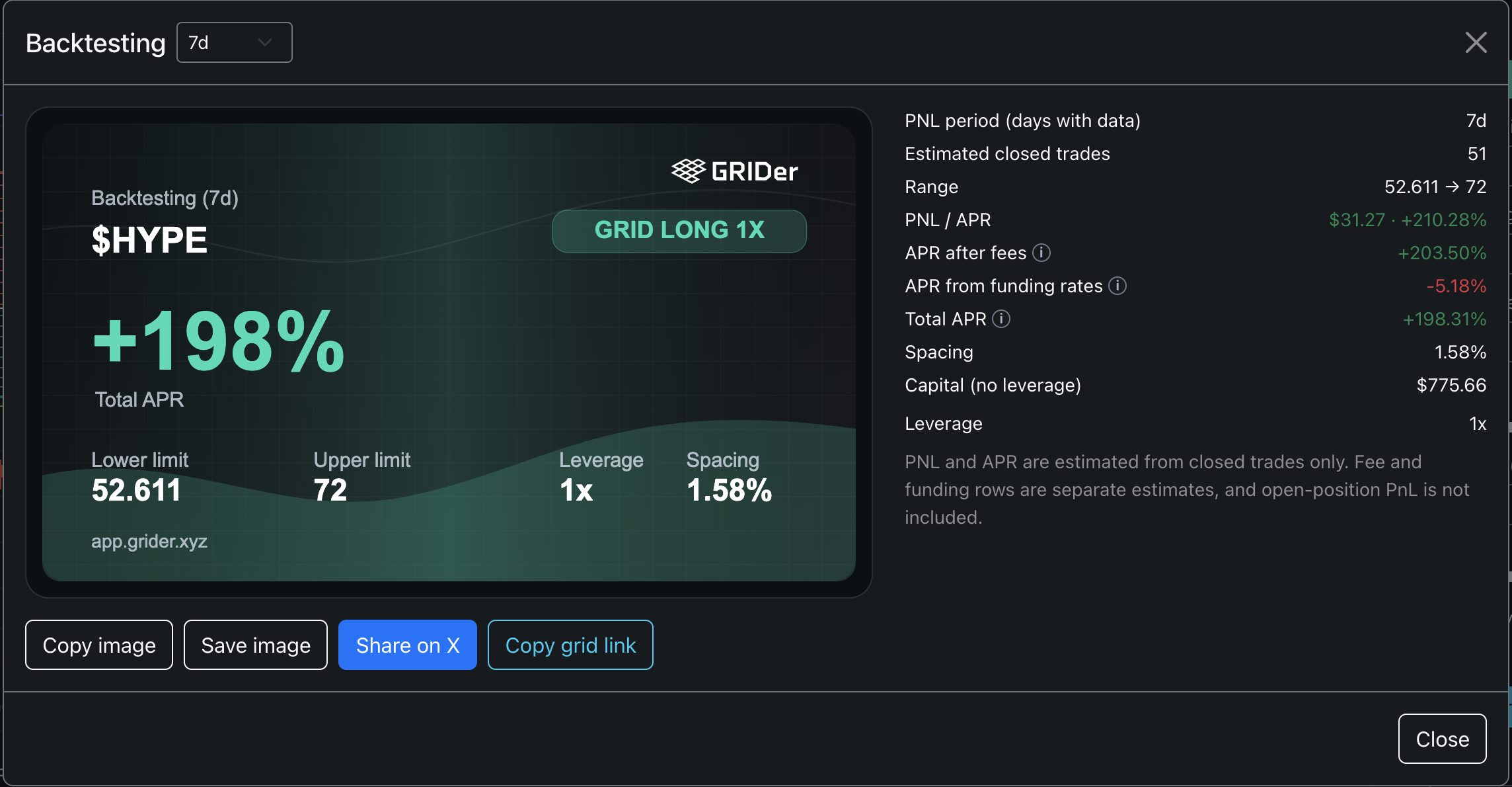 Backtesting modal with results and Share on X button