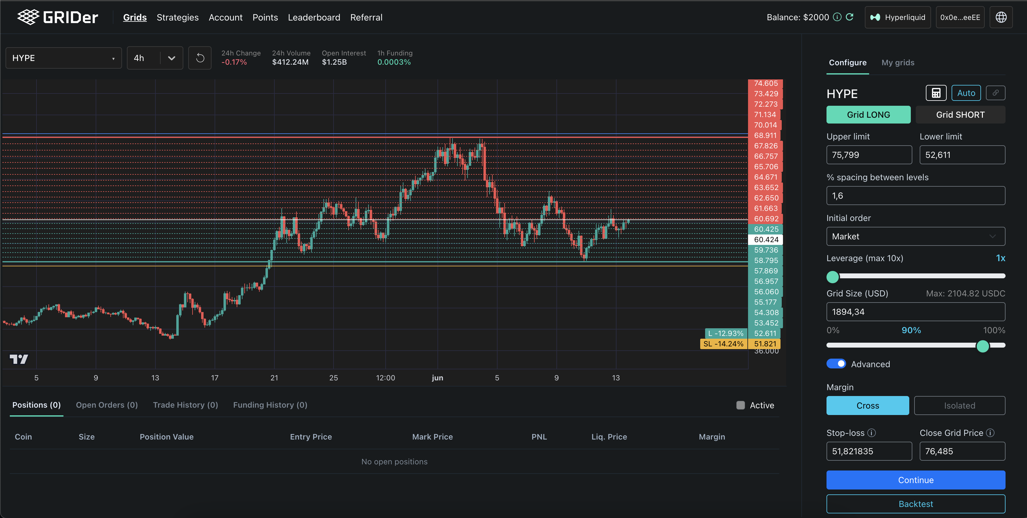 Main view: chart with grid levels and configuration panel