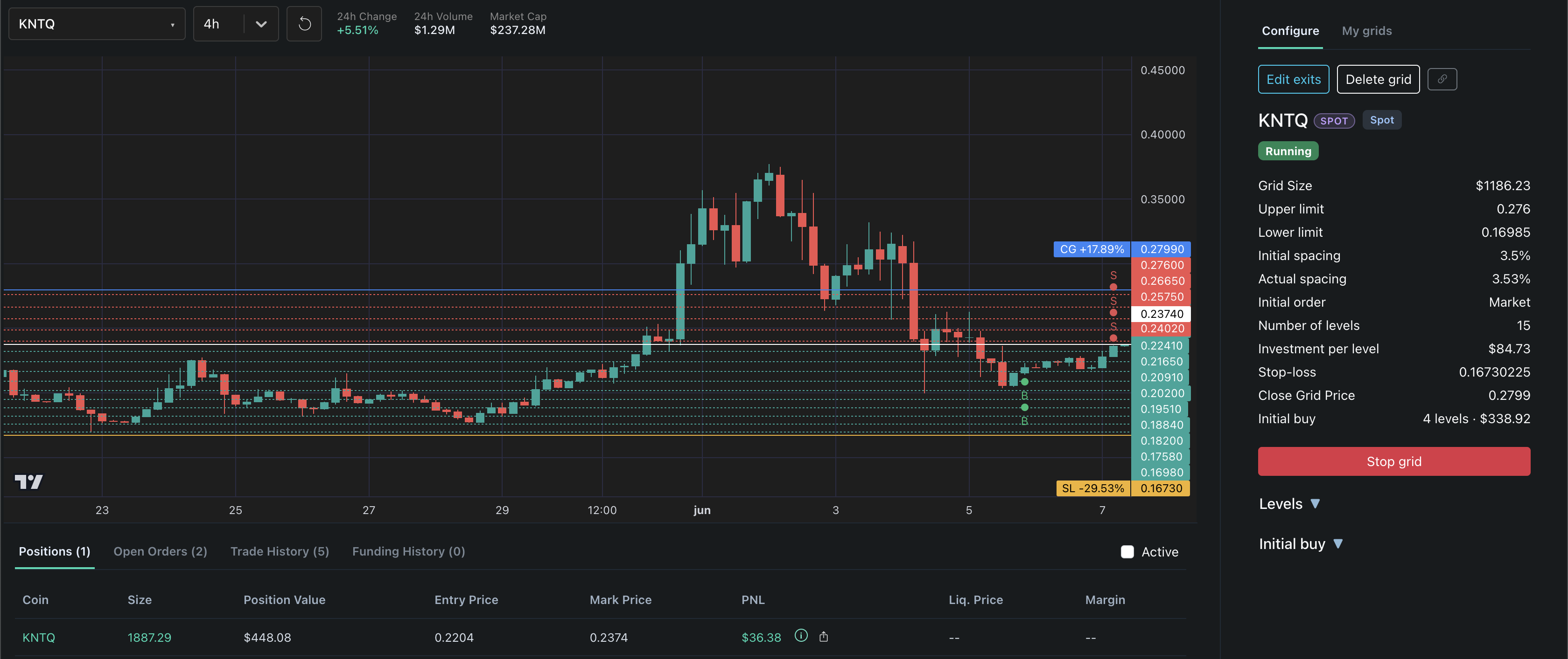 Running grid trading panel